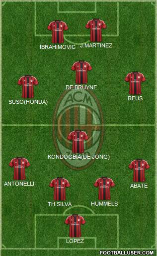 A.C. Milan Formation 2015