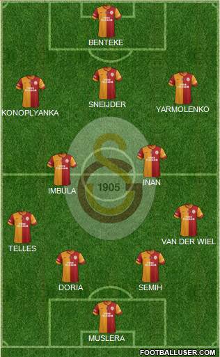 Galatasaray SK Formation 2015
