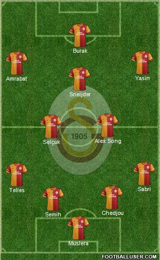 Galatasaray SK Formation 2015