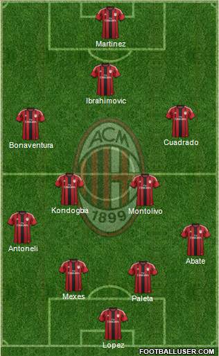 A.C. Milan Formation 2015