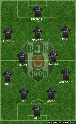 Besiktas JK Formation 2015