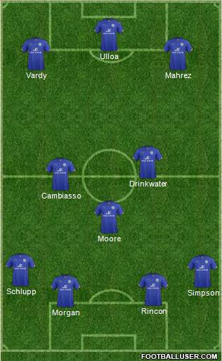 Leicester City Formation 2015