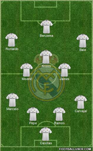 Real Madrid C.F. Formation 2015