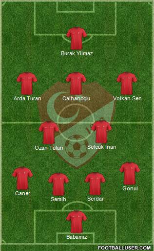 Turkey Formation 2015
