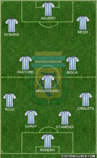 Argentina Formation 2015