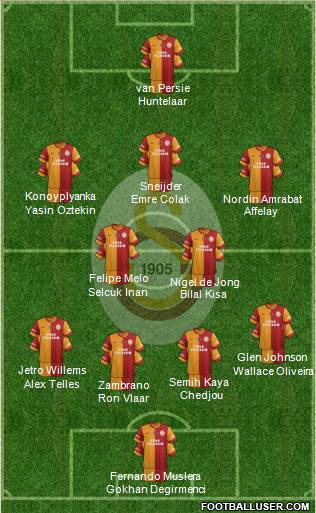 Galatasaray SK Formation 2015