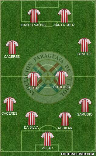 Paraguay Formation 2015