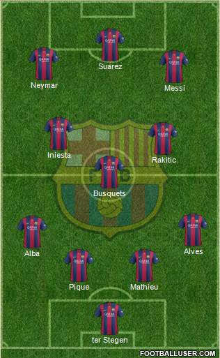 F.C. Barcelona Formation 2015