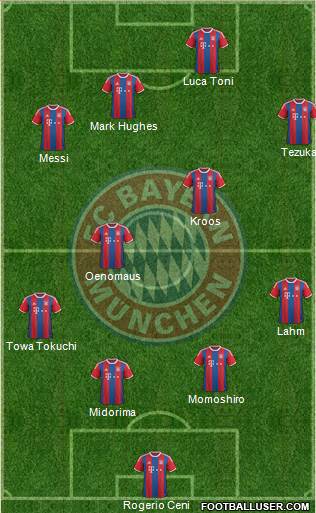 FC Bayern München Formation 2015