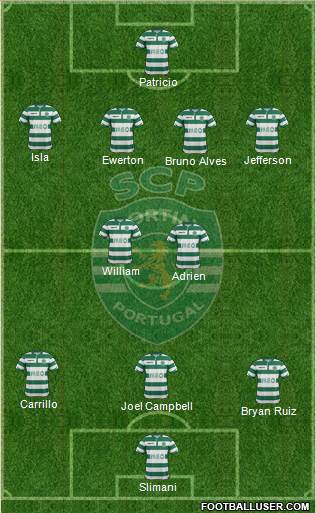 Sporting Clube de Portugal - SAD Formation 2015