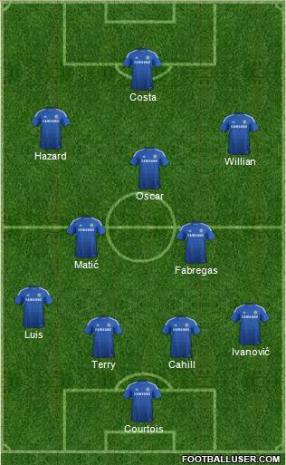 Chelsea Formation 2015
