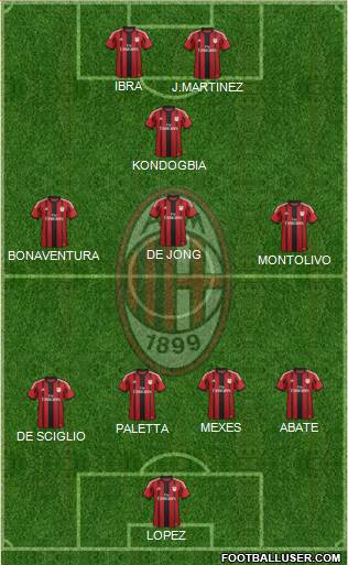A.C. Milan Formation 2015