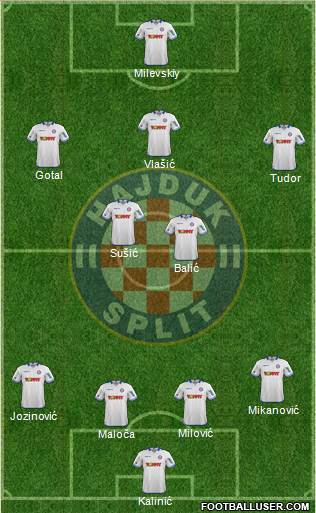 HNK Hajduk Formation 2015