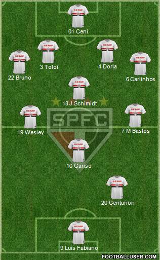 São Paulo FC Formation 2015