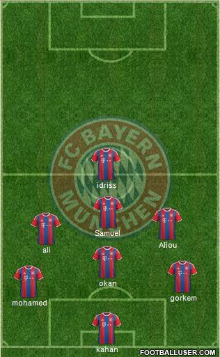FC Bayern München Formation 2015