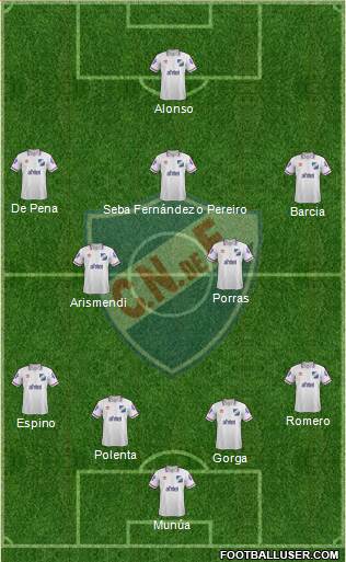 Club Nacional de Football Formation 2015