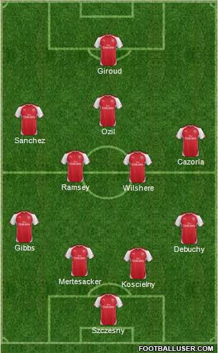 Arsenal Formation 2015