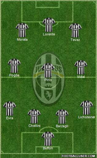 Juventus Formation 2015