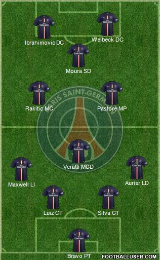 Paris Saint-Germain Formation 2015