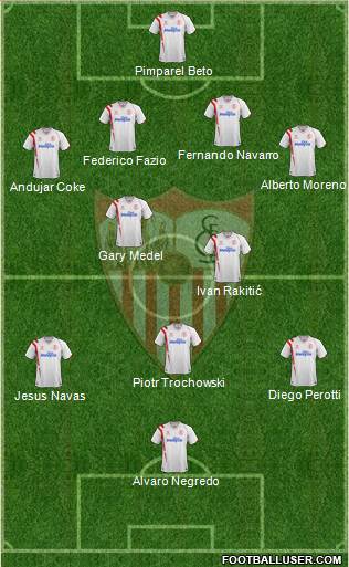 Sevilla F.C., S.A.D. Formation 2015