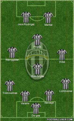 Juventus Formation 2015