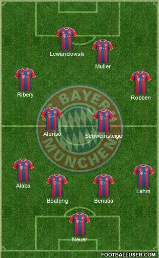 FC Bayern München Formation 2015