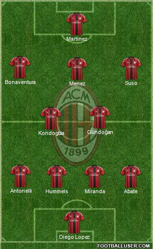A.C. Milan Formation 2015