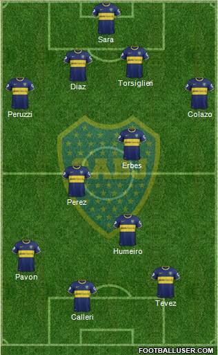 Boca Juniors Formation 2015