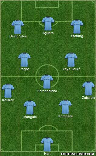 Manchester City Formation 2015