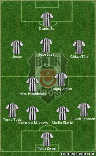Besiktas JK Formation 2015