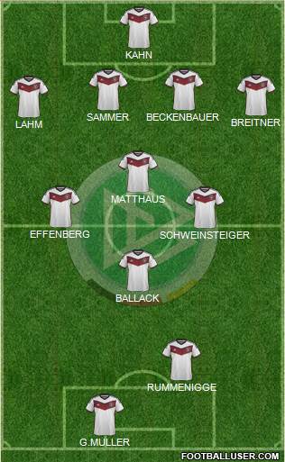 Germany Formation 2015