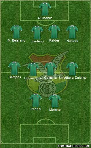 Bolivia Formation 2015