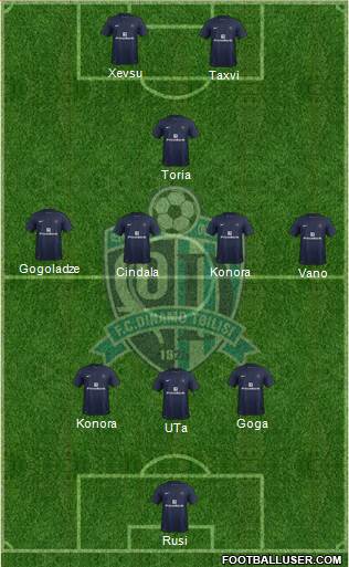 Dinamo Tbilisi Formation 2015