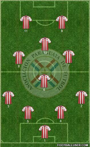 Paraguay Formation 2015
