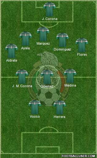 Mexico Formation 2015