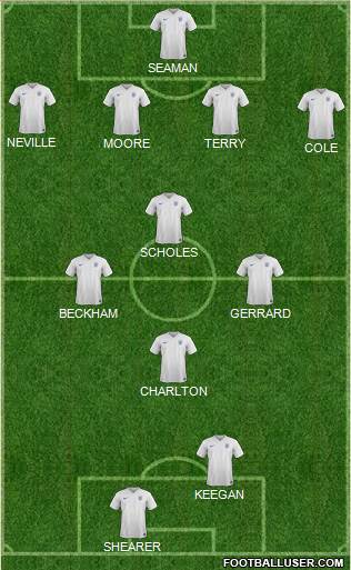 England Formation 2015