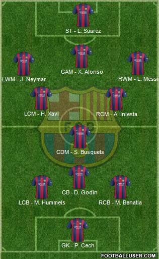 F.C. Barcelona Formation 2015