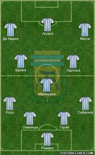 Argentina Formation 2015
