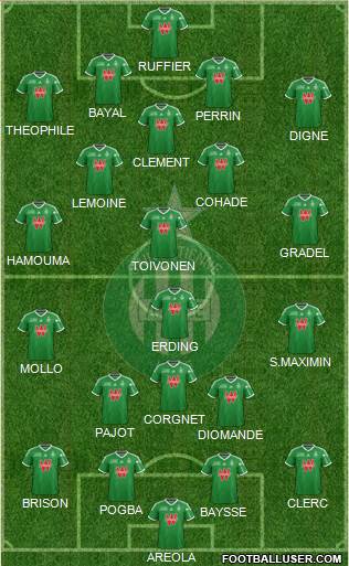 A.S. Saint-Etienne Formation 2015