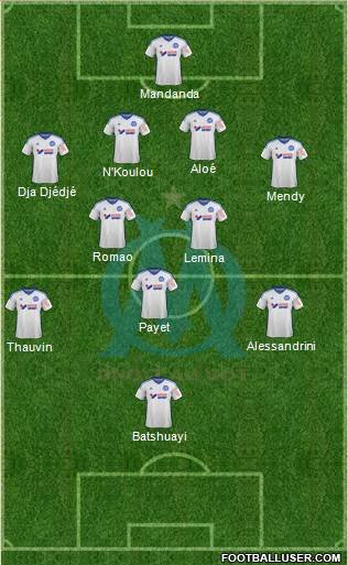 Olympique de Marseille Formation 2015