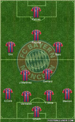 FC Bayern München Formation 2015