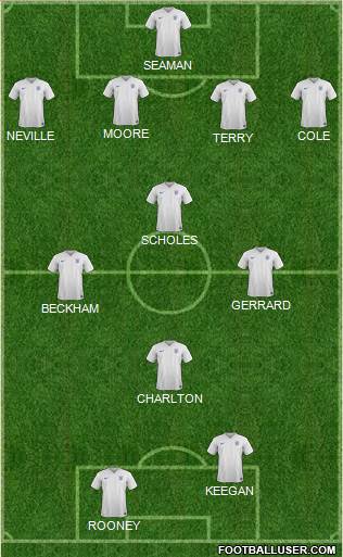 England Formation 2015