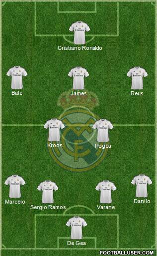 Real Madrid C.F. Formation 2015