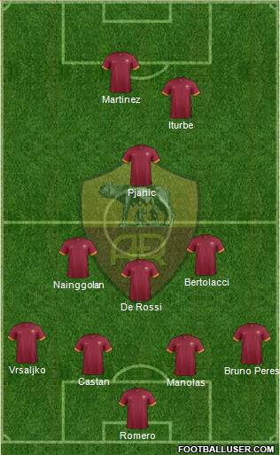 AS Roma Formation 2015