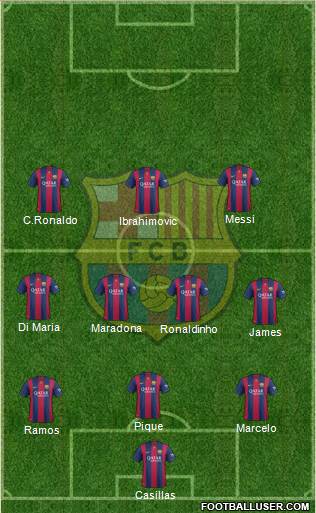F.C. Barcelona Formation 2015