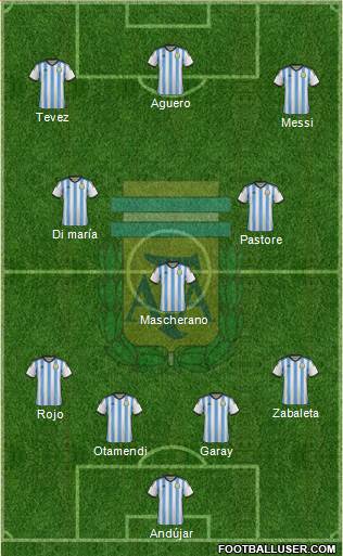 Argentina Formation 2015