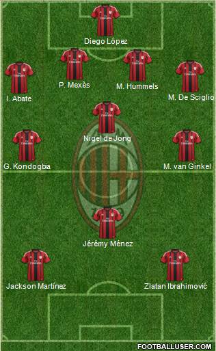 A.C. Milan Formation 2015