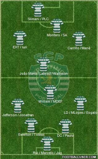 Sporting Clube de Portugal - SAD Formation 2015