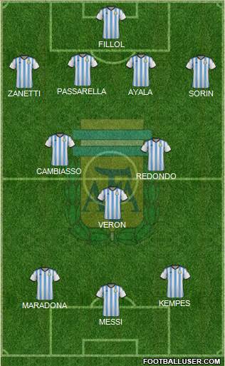 Argentina Formation 2015