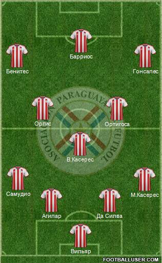 Paraguay Formation 2015